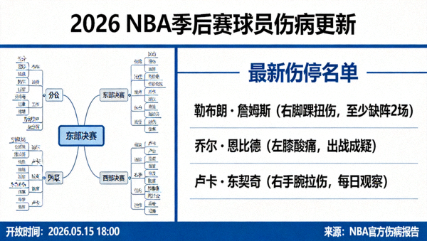 2026篮球NBA赛事 季后赛 球员伤病更新
